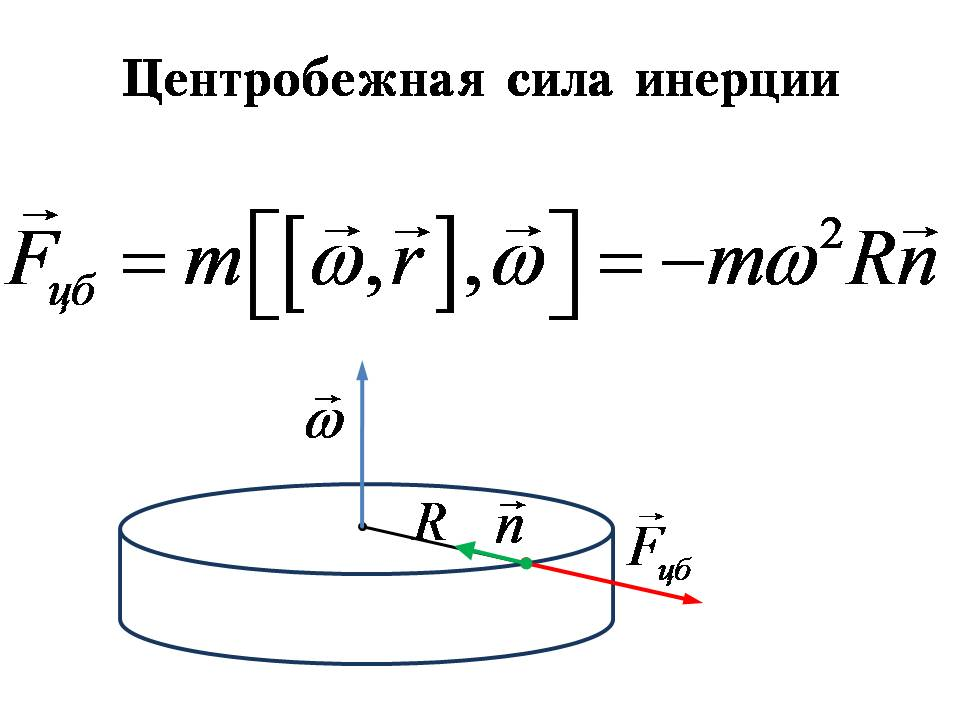 Центробежная сила