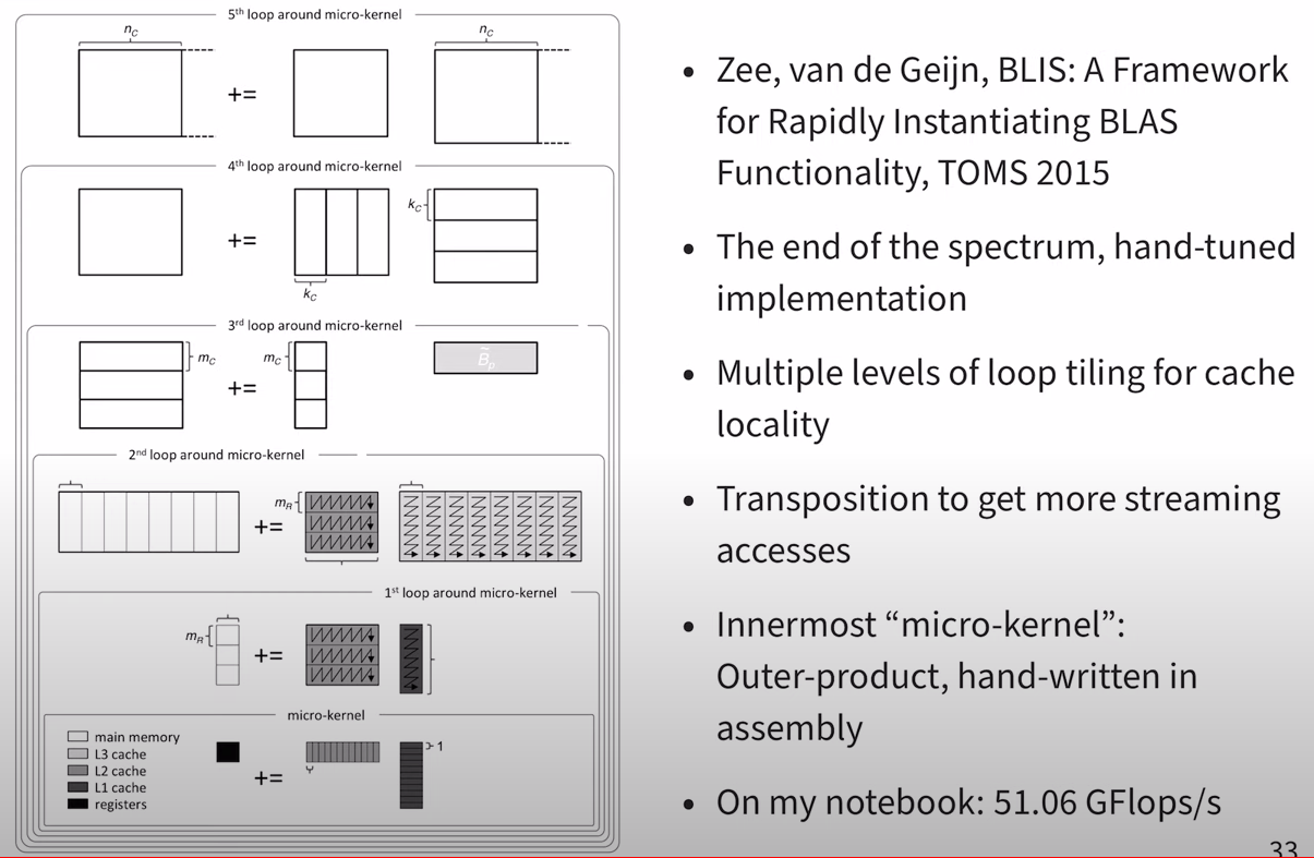 A note on performance example (contd.) A note on performance example (contd.)