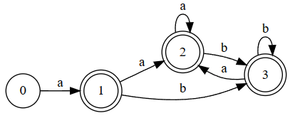 Example