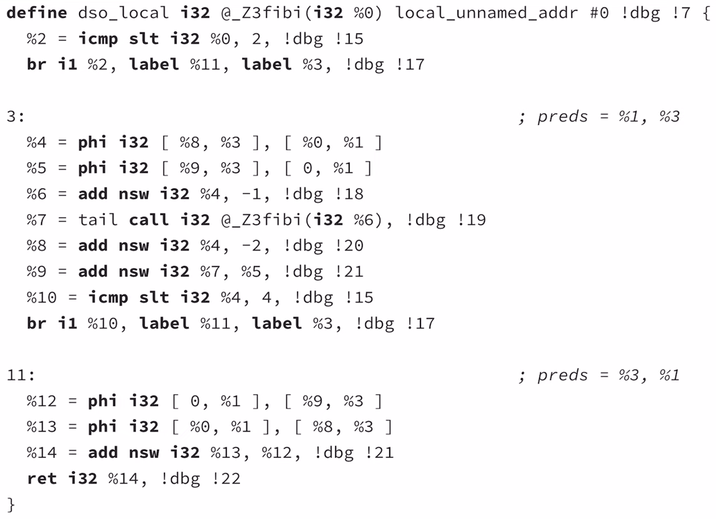 Intermediate representation example Intermediate representation example
