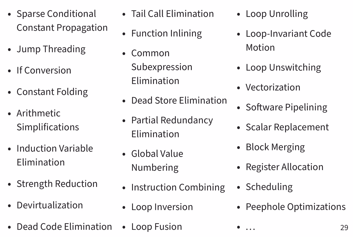 List of optimizations List of optimizations