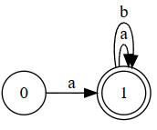 Example