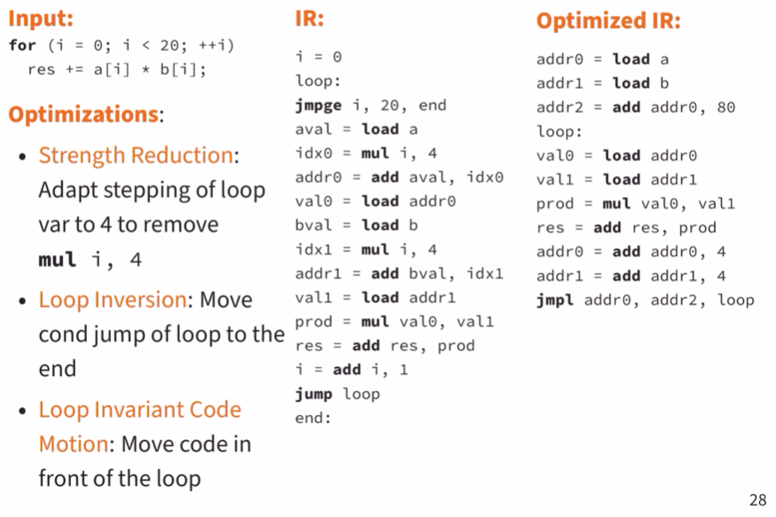 Optimizing triple code example Optimizing triple code example