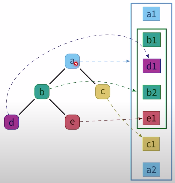 Syntax-directed translation example Syntax-directed translation example