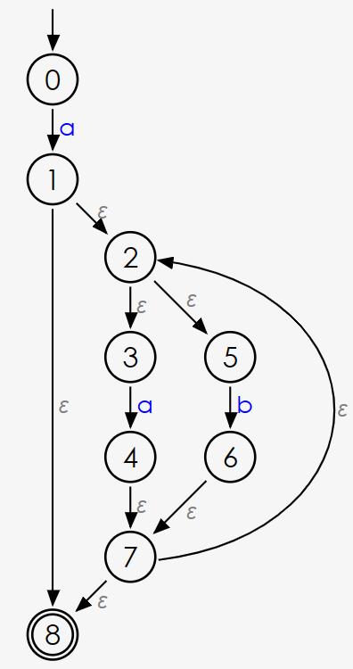 Example